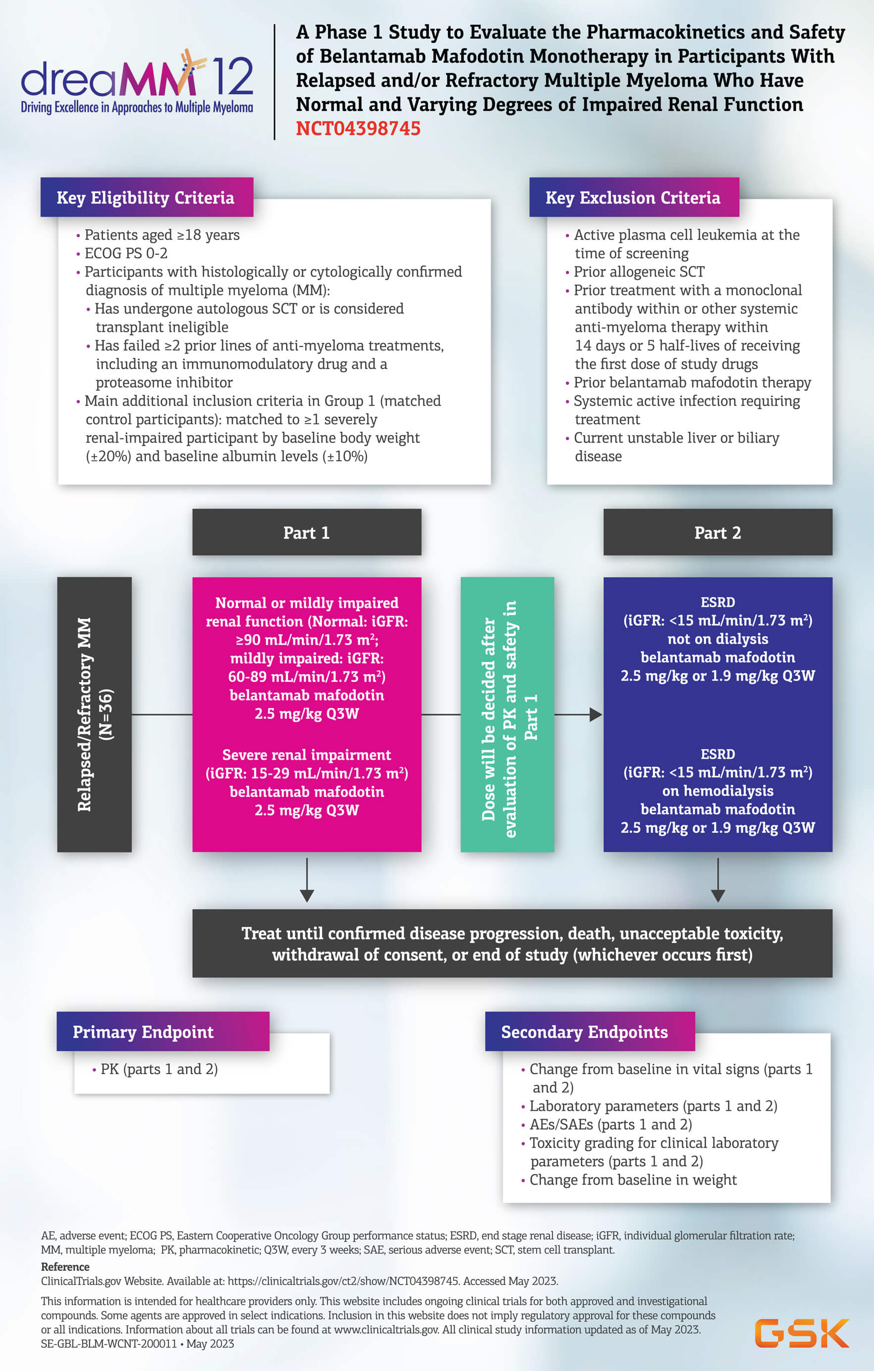 DREAMM 12 Study Design