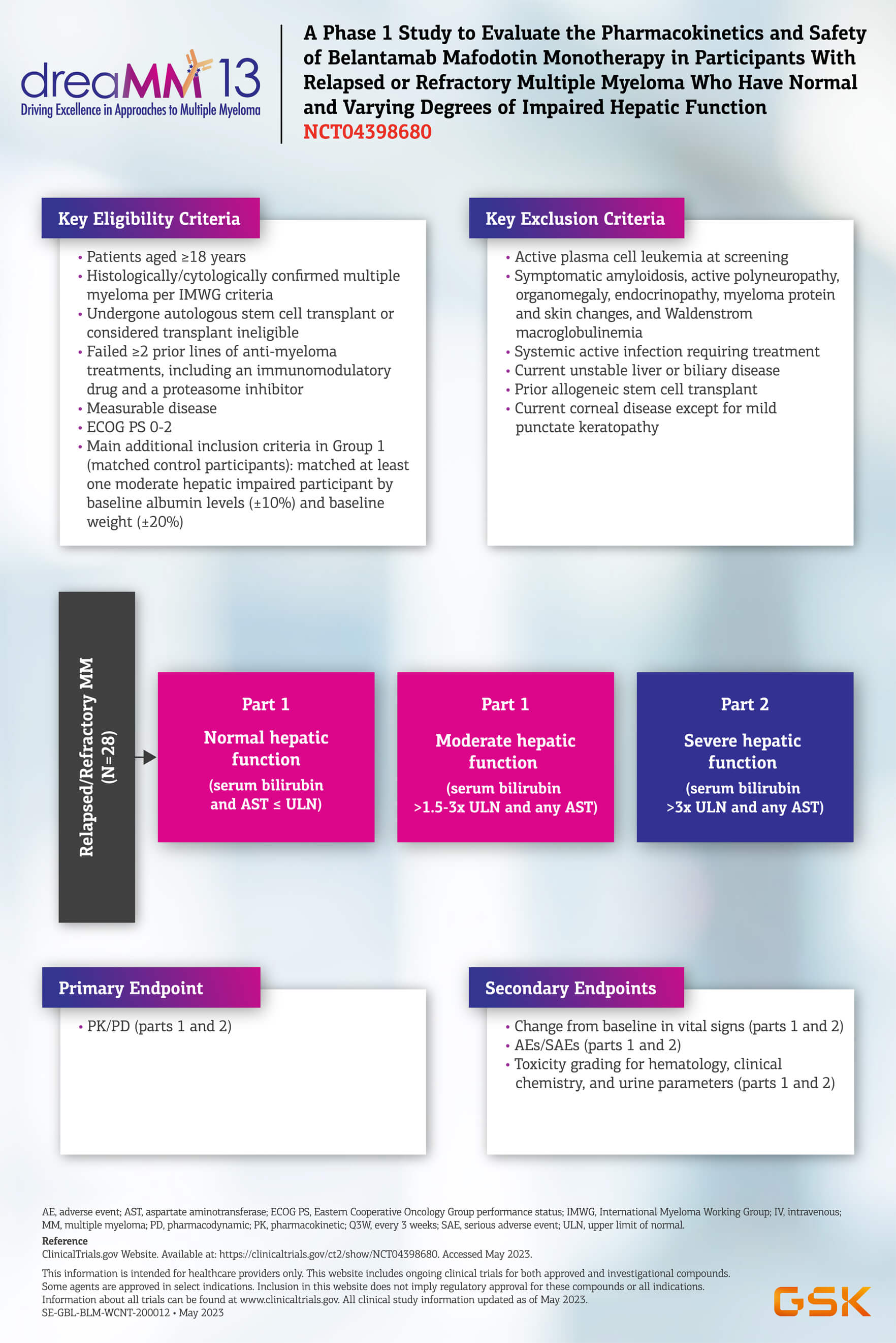 DREAMM 13 Study Design