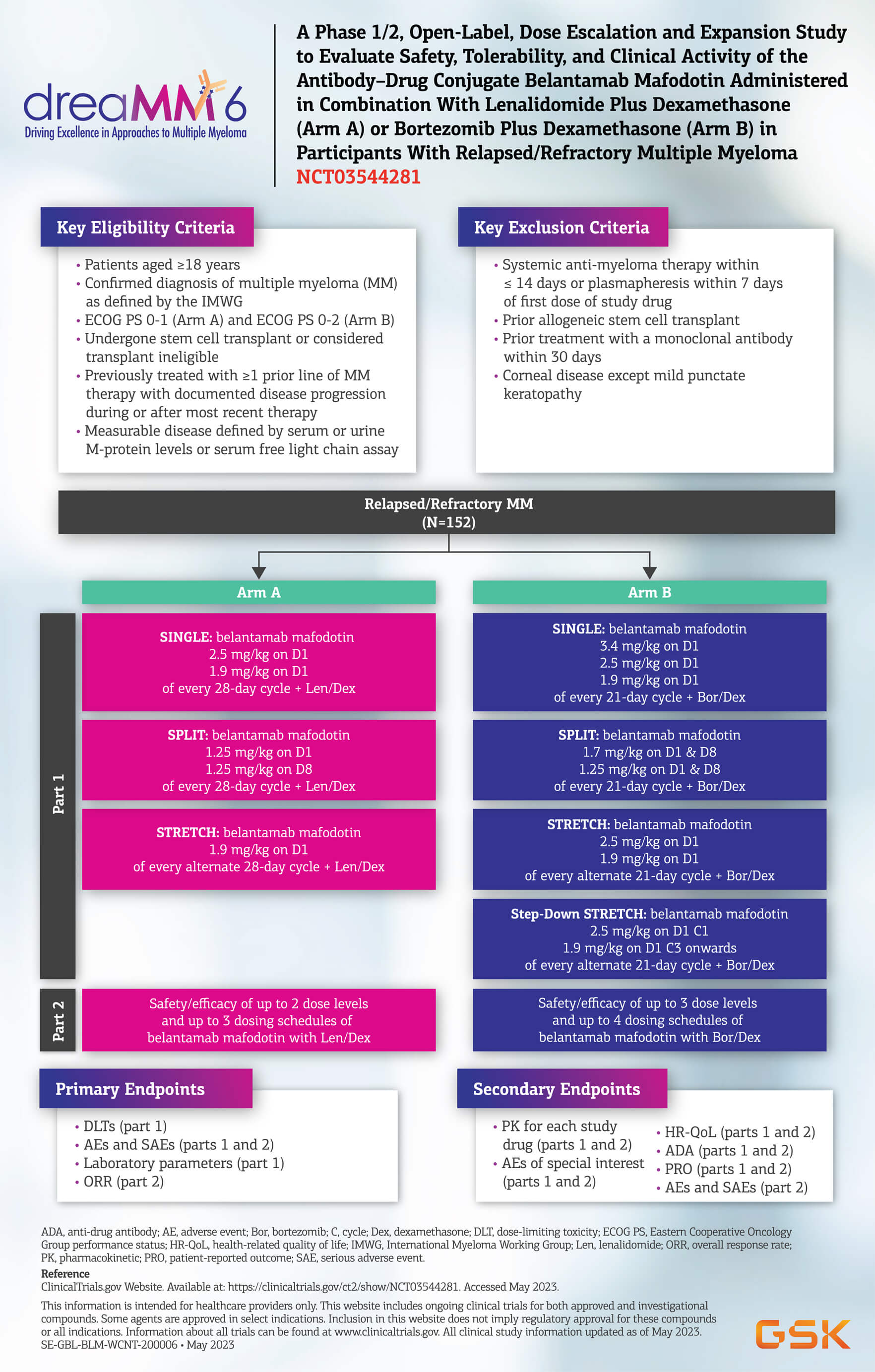 DREAMM 6 Study Design