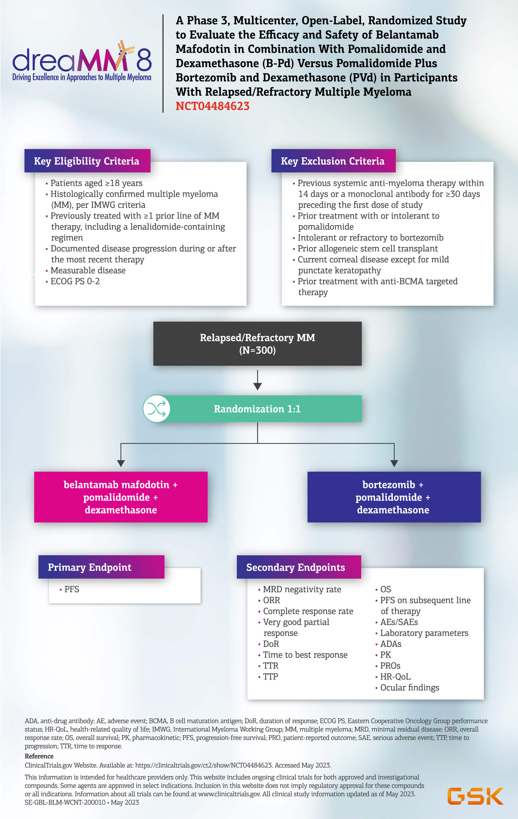 DREAMM 8 Study Design